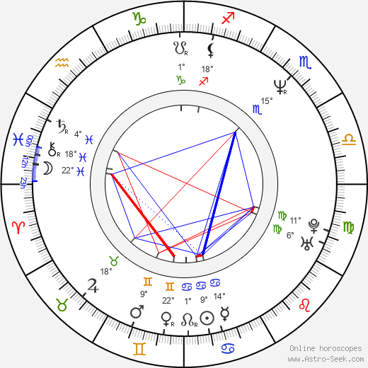 Buddy Dolan birth chart, biography, wikipedia 2024, 2025