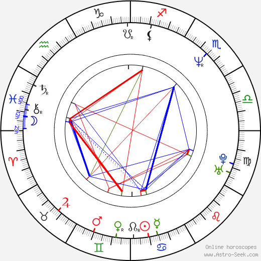 Buddy Dolan birth chart, Buddy Dolan astro natal horoscope, astrology