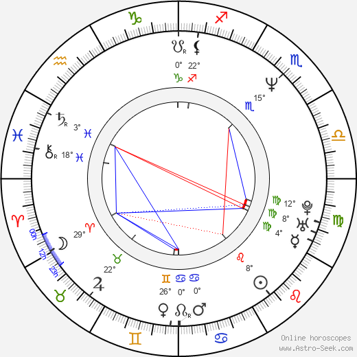 C. C. Catch birth chart, biography, wikipedia 2024, 2025