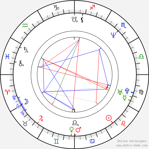 C. C. Catch birth chart, C. C. Catch astro natal horoscope, astrology