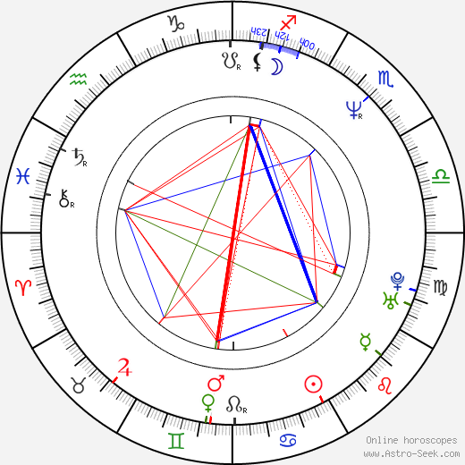 Chris Cornell birth chart, Chris Cornell astro natal horoscope, astrology