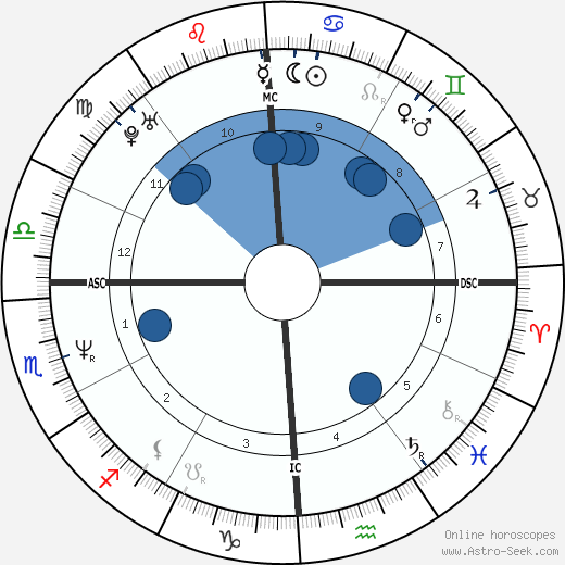 Courtney Love wikipedia, biography, birth chart, instagram Courtney Love wikipedia, horoscope, astrology, instagram