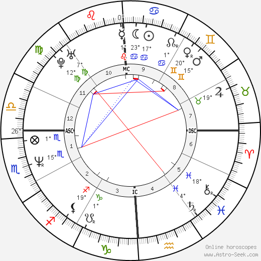 Courtney Love birth chart, biography, wikipedia 2023, 2024