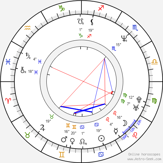 Craig Charles birth chart, biography, wikipedia 2024, 2025
