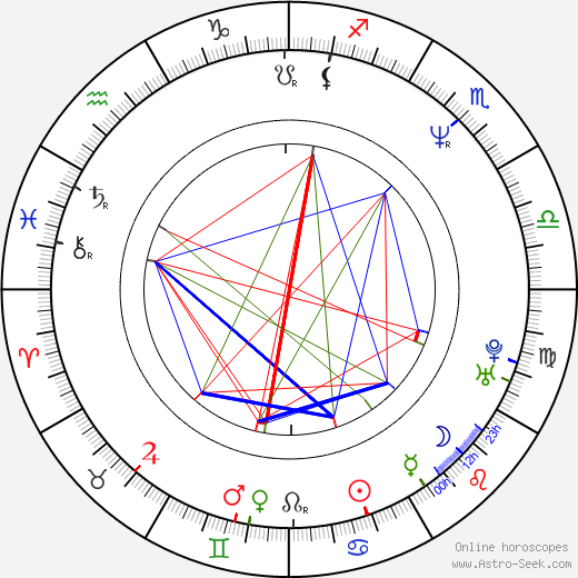 Craig Charles birth chart, Craig Charles astro natal horoscope, astrology