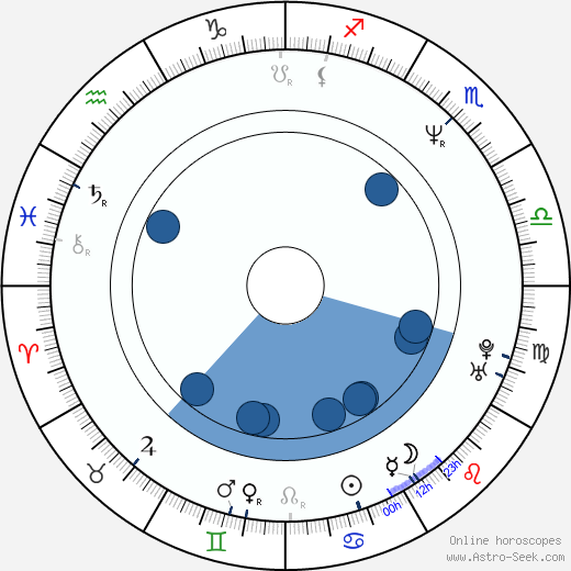 Dalton Vigh wikipedia, biography, birth chart, instagram Dalton Vigh wikipedia, horoscope, astrology, instagram