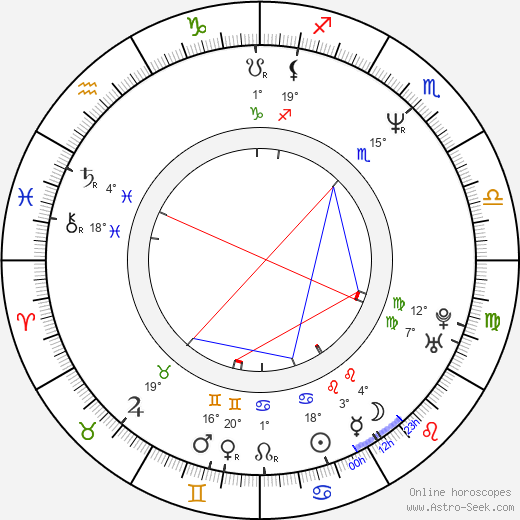 Dalton Vigh birth chart, biography, wikipedia 2024, 2025