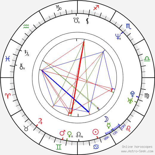 Dalton Vigh birth chart, Dalton Vigh astro natal horoscope, astrology