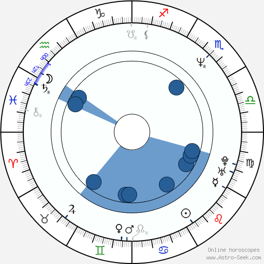 Danny Woodburn wikipedia, horoscope, astrology, instagram