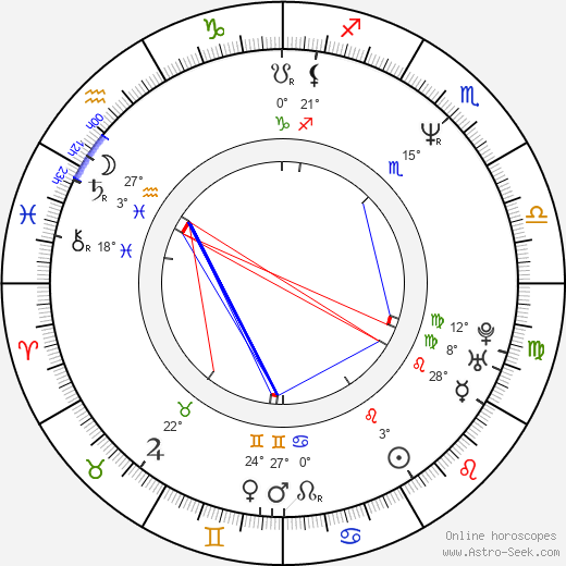 Danny Woodburn birth chart, biography, wikipedia 2024, 2025
