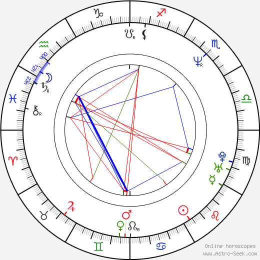 Danny Woodburn birth chart, Danny Woodburn astro natal horoscope, astrology