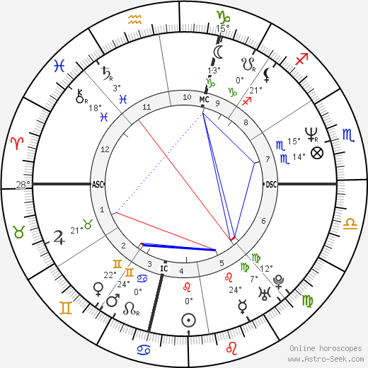 David Spade birth chart, biography, wikipedia 2024, 2025