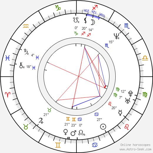 Dean Winters birth chart, biography, wikipedia 2023, 2024