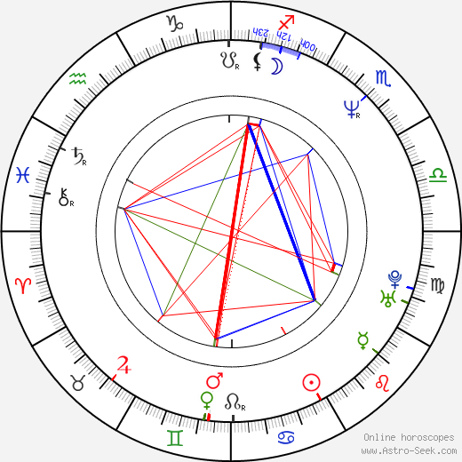 Dean Winters birth chart, Dean Winters astro natal horoscope, astrology