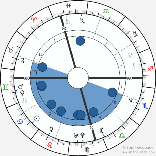 Dion O'Neill horoscope, astrology, sign, zodiac, date of birth, instagram