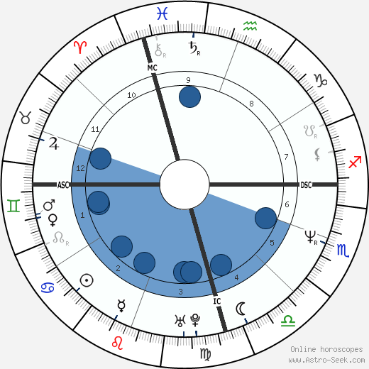 Dion O'Neill wikipedia, biography, birth chart, instagram Dion O'Neill wikipedia, horoscope, astrology, instagram