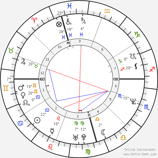 Dion O'Neill birth chart, biography, wikipedia 2024, 2025