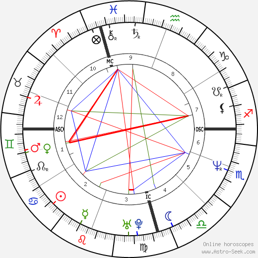 Dion O'Neill birth chart, Dion O'Neill astro natal horoscope, astrology