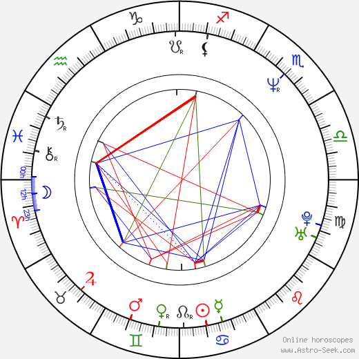 Dirk Martens birth chart, Dirk Martens astro natal horoscope, astrology