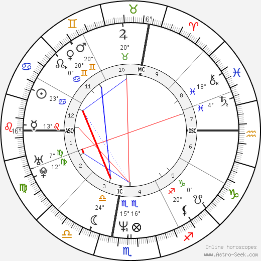 Earl Jones birth chart, biography, wikipedia 2024, 2025
