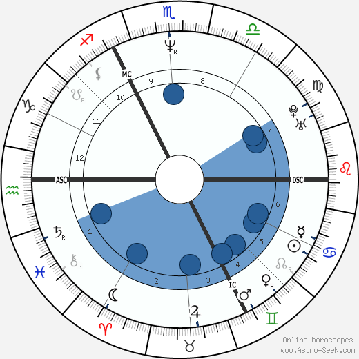 Eric Srecki wikipedia, horoscope, astrology, instagram