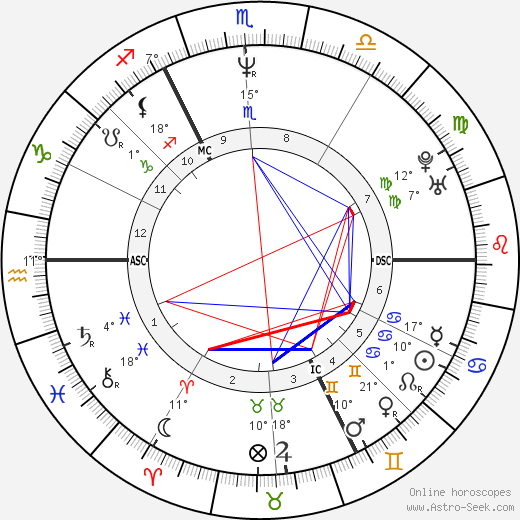 Eric Srecki birth chart, biography, wikipedia 2023, 2024