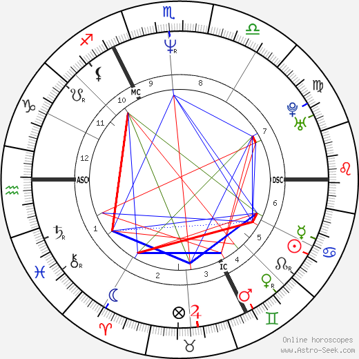 Eric Srecki birth chart, Eric Srecki astro natal horoscope, astrology