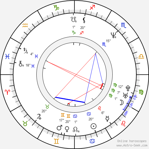 Eva Brettschneiderová-Machourková birth chart, biography, wikipedia 2024, 2025