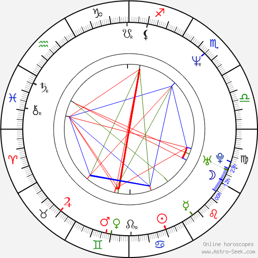 Eva Brettschneiderová-Machourková birth chart, Eva Brettschneiderová-Machourková astro natal horoscope, astrology