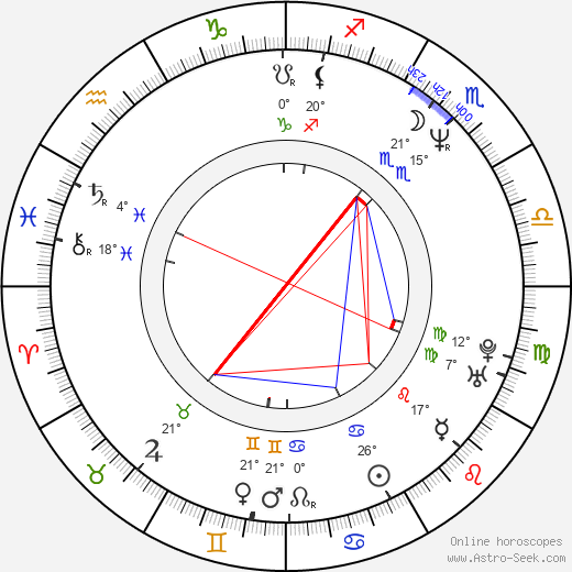 Evan Stone birth chart, biography, wikipedia 2023, 2024