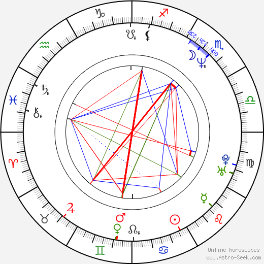 Evan Stone birth chart, Evan Stone astro natal horoscope, astrology