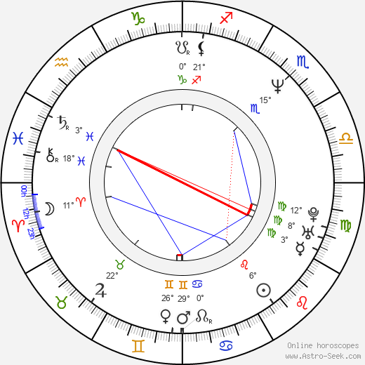 Fujio Matsushima birth chart, biography, wikipedia 2024, 2025