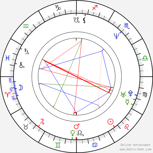 Fujio Matsushima birth chart, Fujio Matsushima astro natal horoscope, astrology