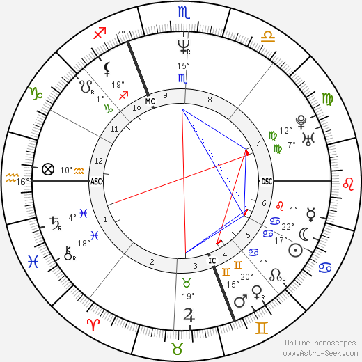 Gianlucca Vialli birth chart, biography, wikipedia 2024, 2025