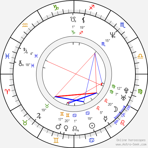 Greg Mottola birth chart, biography, wikipedia 2024, 2025