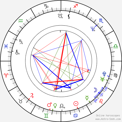 Greg Mottola birth chart, Greg Mottola astro natal horoscope, astrology