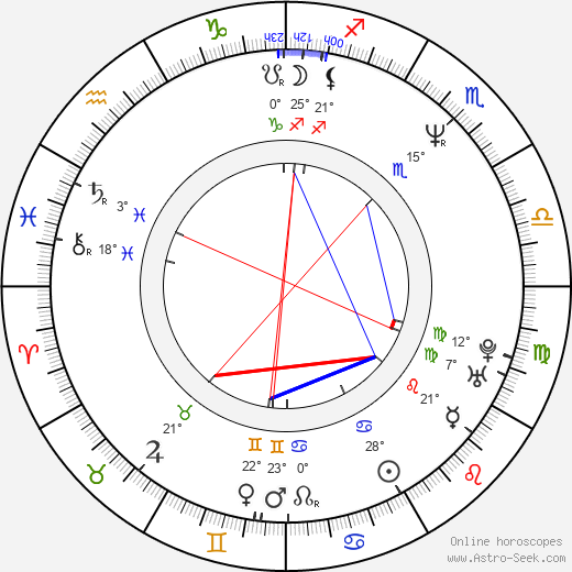 Gustavo Bermúdez birth chart, biography, wikipedia 2023, 2024