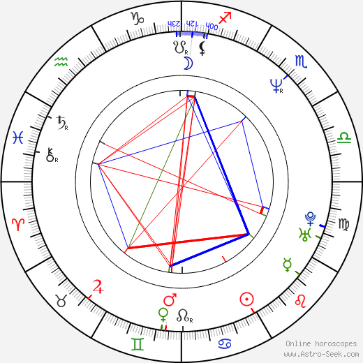 Gustavo Bermúdez birth chart, Gustavo Bermúdez astro natal horoscope, astrology