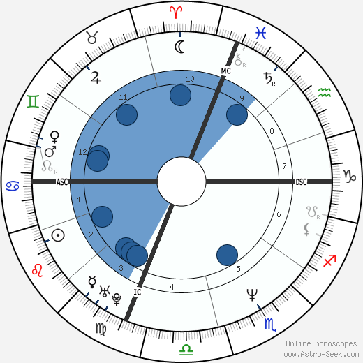 Guy Cummings wikipedia, horoscope, astrology, instagram