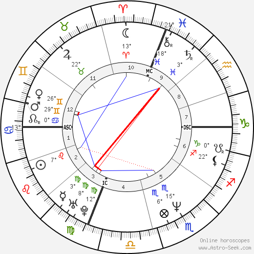 Guy Cummings birth chart, biography, wikipedia 2024, 2025