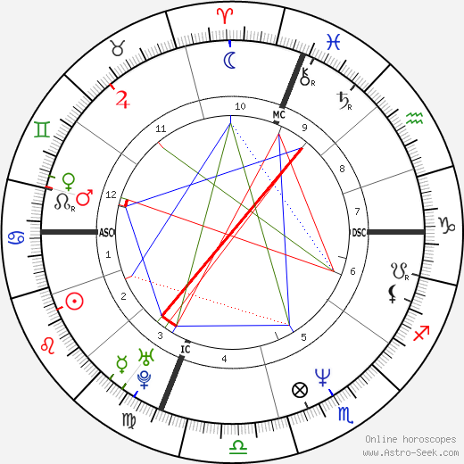 Guy Cummings birth chart, Guy Cummings astro natal horoscope, astrology