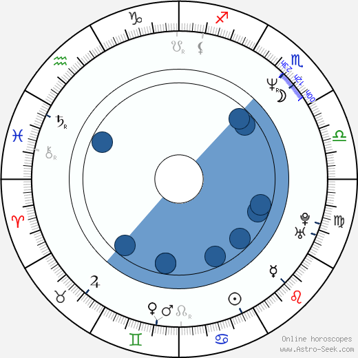 Heather Langenkamp wikipedia, horoscope, astrology, instagram