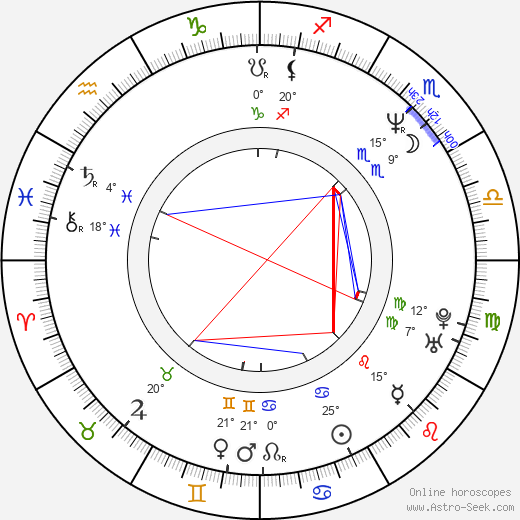Heather Langenkamp birth chart, biography, wikipedia 2024, 2025