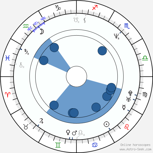 James Yuen horoscope, astrology, sign, zodiac, date of birth, instagram