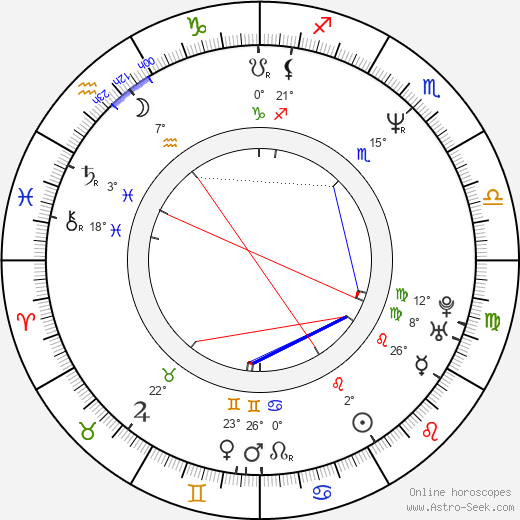 James Yuen birth chart, biography, wikipedia 2024, 2025
