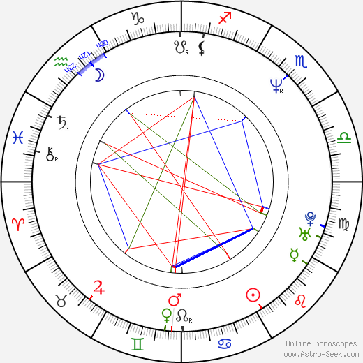 James Yuen birth chart, James Yuen astro natal horoscope, astrology