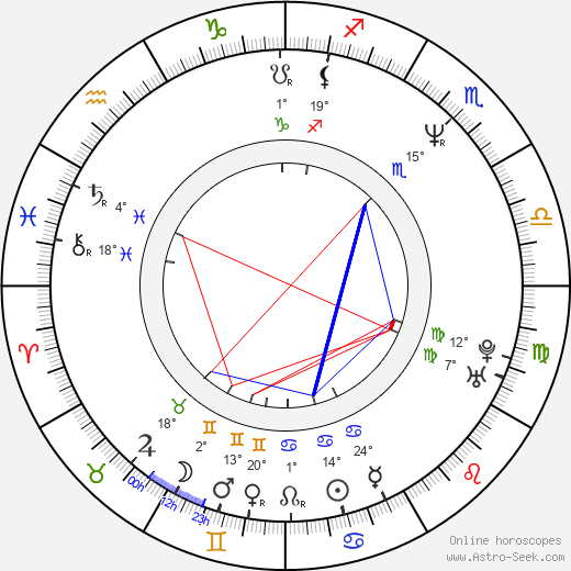 Jan Slovák birth chart, biography, wikipedia 2024, 2025