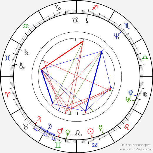 Jan Slovák birth chart, Jan Slovák astro natal horoscope, astrology