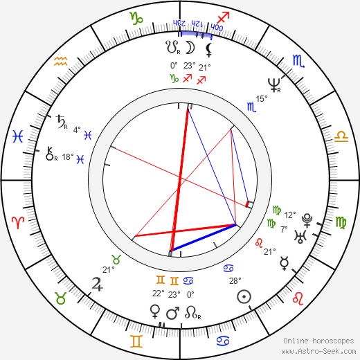 Jana Nečasová birth chart, biography, wikipedia 2024, 2025