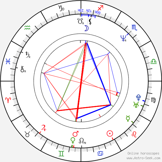 Jana Nečasová birth chart, Jana Nečasová astro natal horoscope, astrology